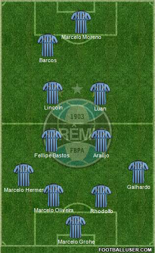 Grêmio FBPA Formation 2015