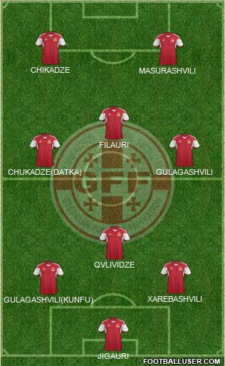 Georgia Formation 2015