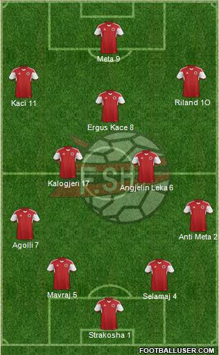 Albania Formation 2015