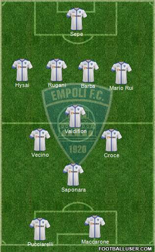 Empoli Formation 2015