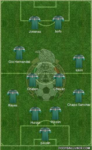 Mexico Formation 2015