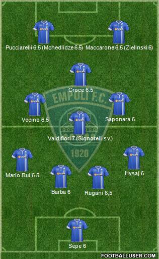 Empoli Formation 2015