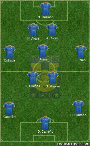 Club Universitario de Nuevo León Formation 2015