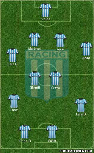 Racing Club Formation 2015