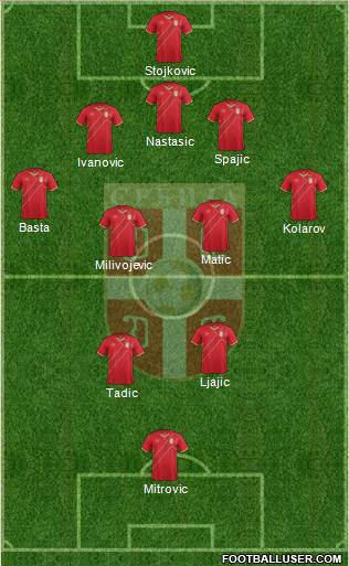 Serbia Formation 2015