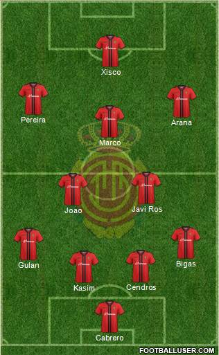 R.C.D. Mallorca S.A.D. Formation 2015