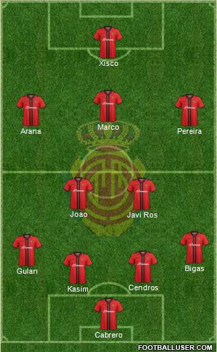 R.C.D. Mallorca S.A.D. Formation 2015