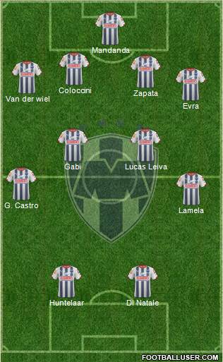 Club de Fútbol Monterrey Formation 2015