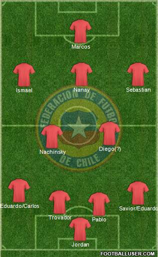 Chile Formation 2015