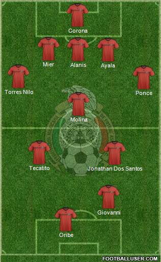 Mexico Formation 2015