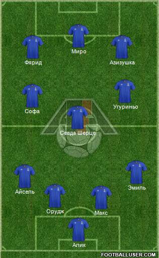 Azerbaijan Formation 2015