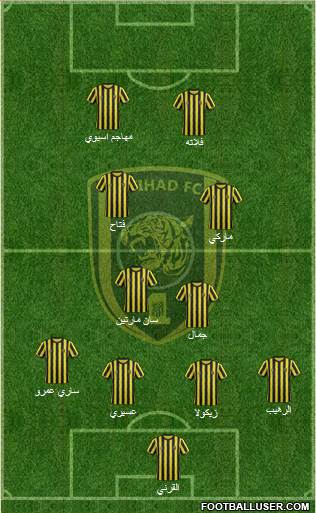 Al-Ittihad (KSA) Formation 2015