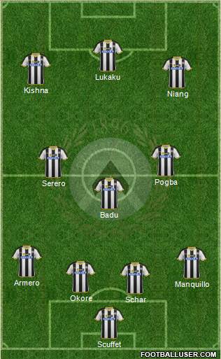 Udinese Formation 2015