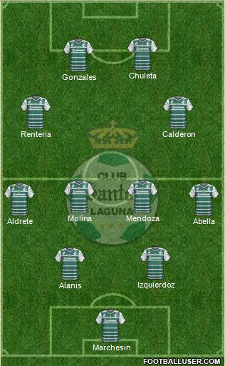 Club Deportivo Santos Laguna Formation 2015