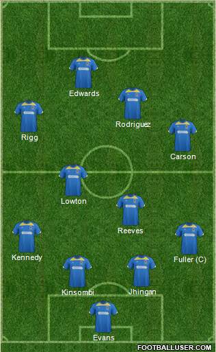 AFC Wimbledon Formation 2015