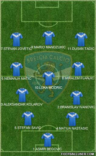 Brescia Formation 2015