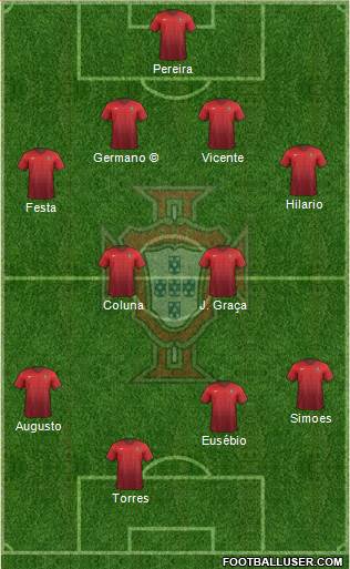 Portugal Formation 2015