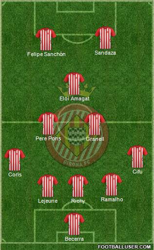 F.C. Girona Formation 2015