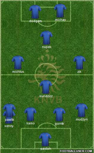 Holland Formation 2015