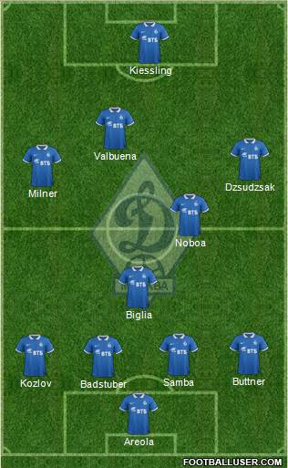 Dinamo Moscow Formation 2015