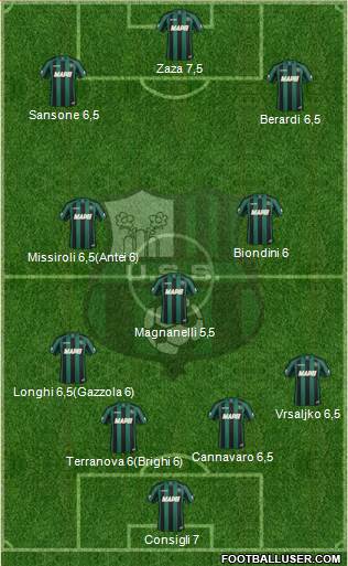 Sassuolo Formation 2015