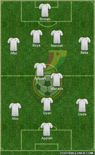 Ghana Formation 2015