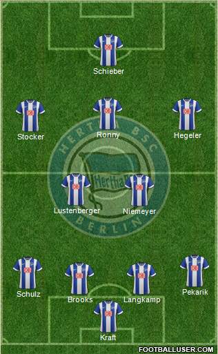 Hertha BSC Berlin Formation 2015