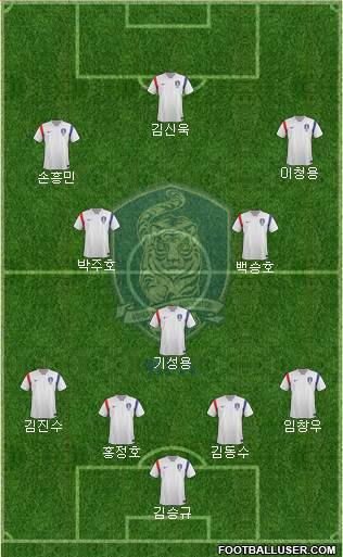 South Korea Formation 2015