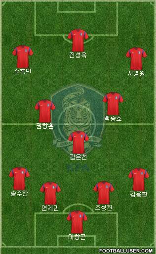 South Korea Formation 2015