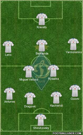 Dinamo Kiev Formation 2015