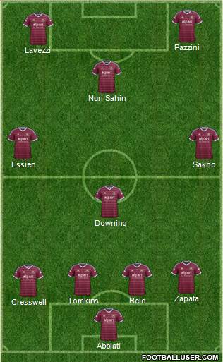 West Ham United Formation 2015