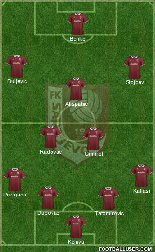 FK Sarajevo Formation 2015