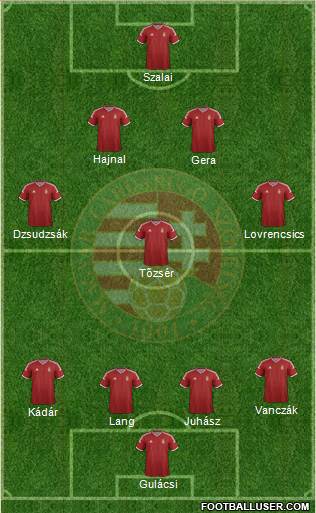 Hungary Formation 2015