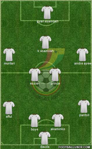 Ghana Formation 2015