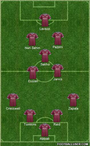 West Ham United Formation 2015