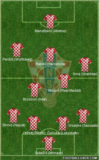 Croatia Formation 2015