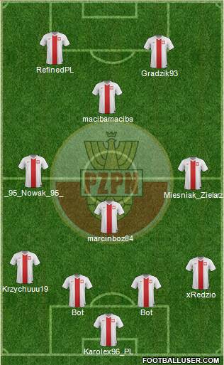 Poland Formation 2015