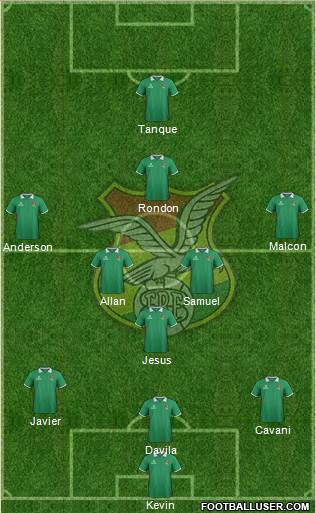 Bolivia Formation 2015