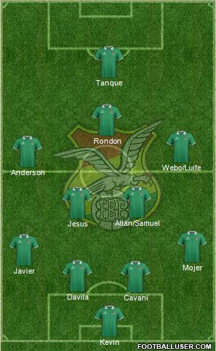 Bolivia Formation 2015