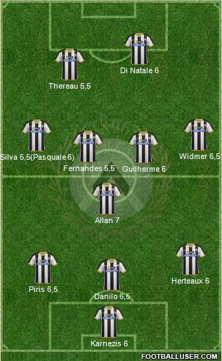 Udinese Formation 2015