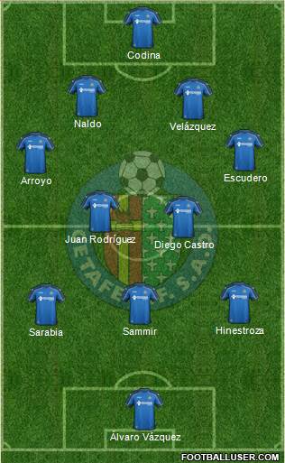 Getafe C.F., S.A.D. Formation 2015