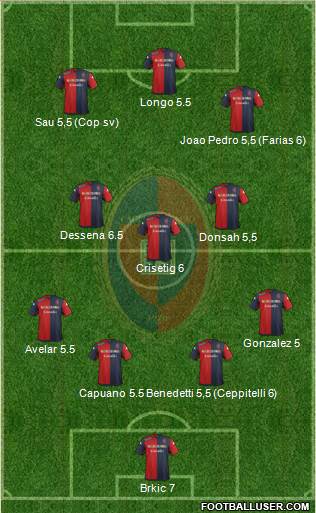 Cagliari Formation 2015