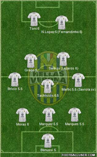 Hellas Verona Formation 2015