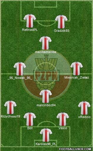 Poland Formation 2015