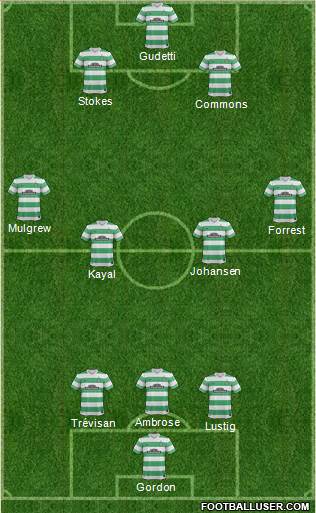 Celtic Formation 2015