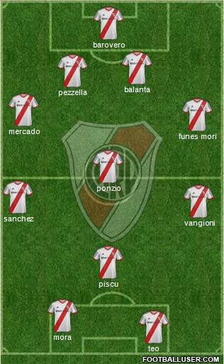 River Plate Formation 2015