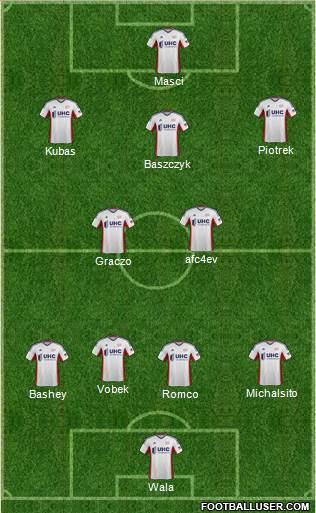 New England Revolution Formation 2015