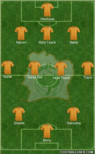 Côte d'Ivoire Formation 2015