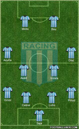 Racing Club Formation 2015