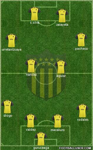 Club Atlético Peñarol Formation 2015